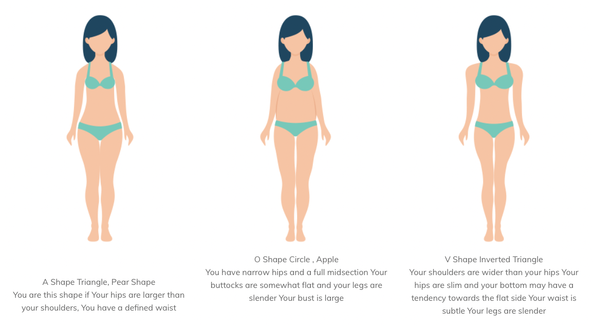 A, O and V body shapes
